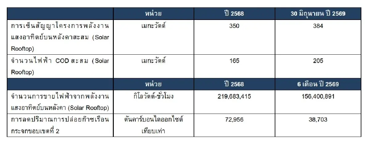 ภาพ ตลาดหลักทรัพย์ฯ