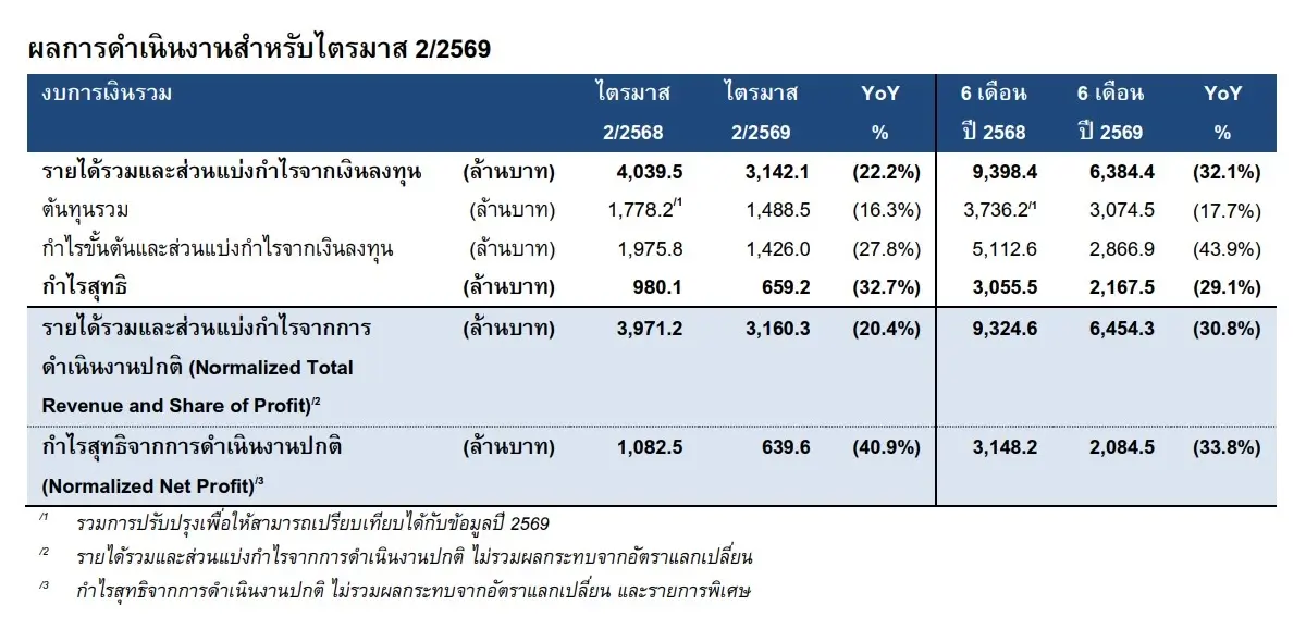 ภาพ ตลาดหลักทรัพย์ฯ