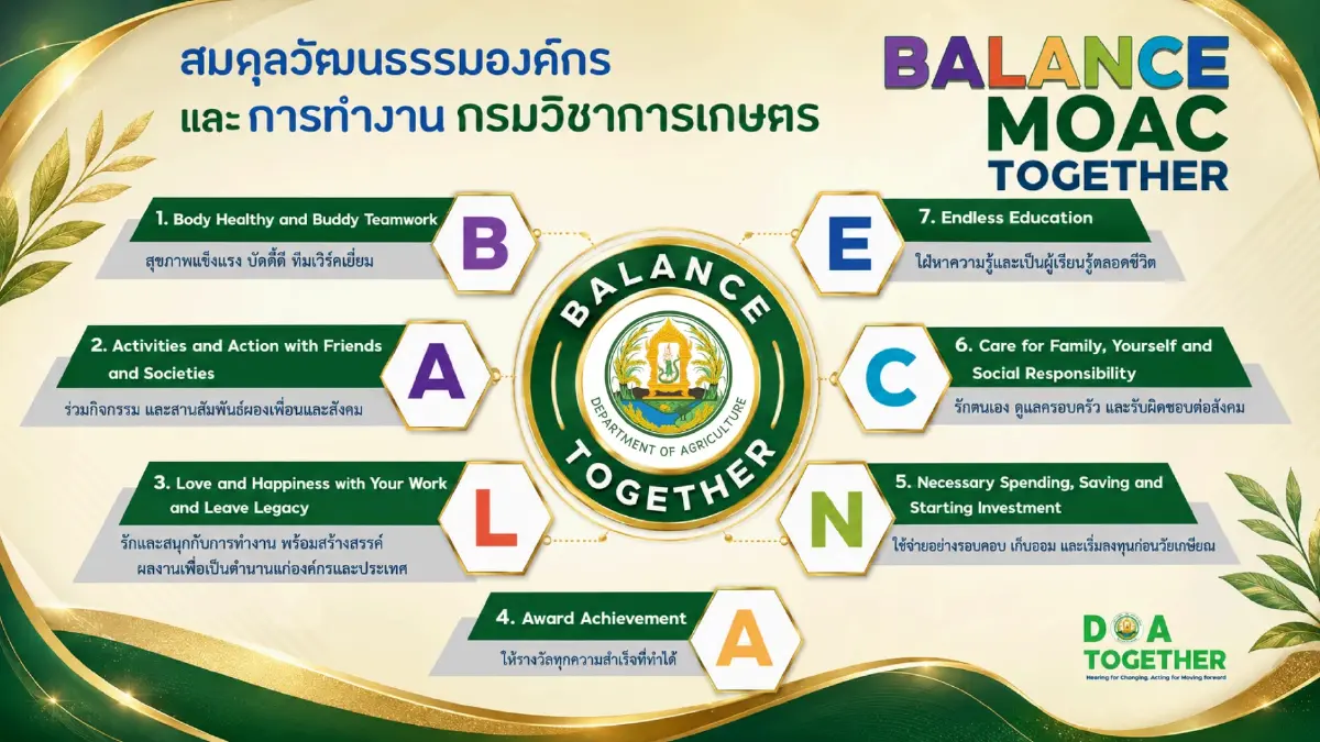จับตา "รพีภัทร์ จันทรศรีวงศ์" ปลัดกระทรวงเกษตรฯ คนใหม่ ติดปีกเกษตรกรไทยด้วยเทคโนโลยี