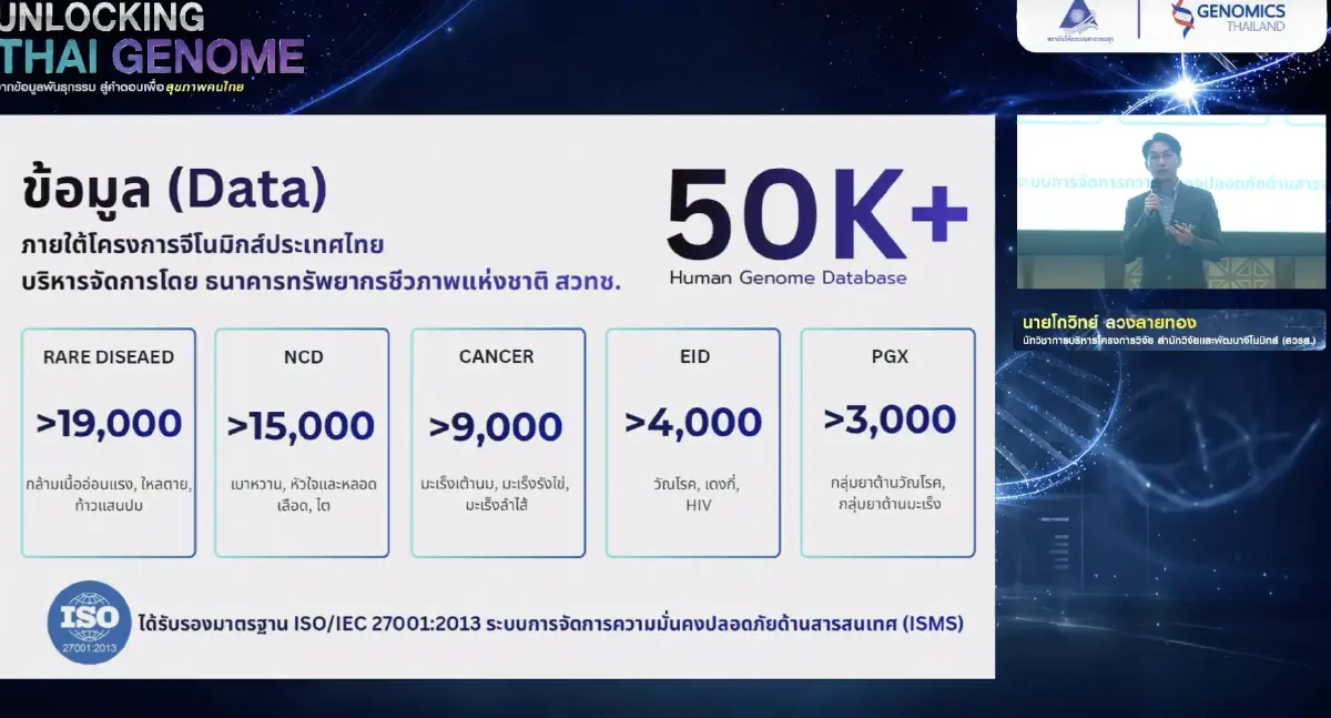 ข้อมูลที่ได้ภายใต้โครงการ Genomics Thailand เฟส 1