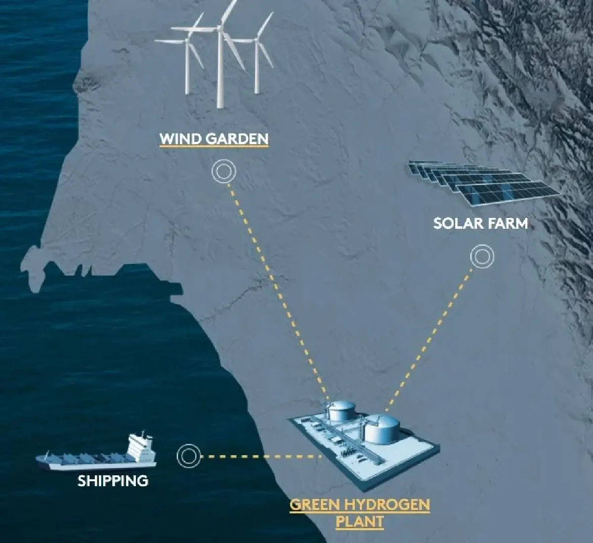 ซาอุฯ เร่งเครื่อง NEOM Green Hydrogen จ่อผลิตไฮโดรเจนสีเขียวเชิงพาณิขย์ปี 2027