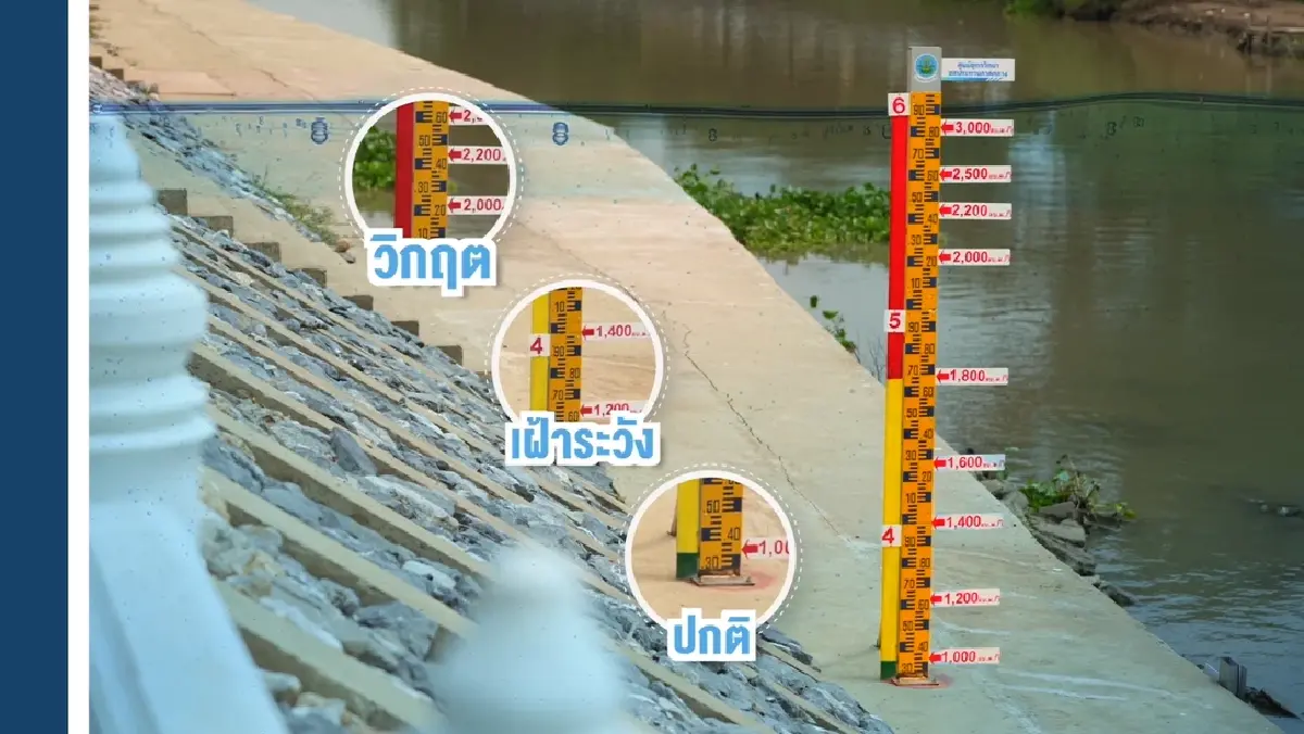 รู้จัก "เสายามน้ำ" นวัตกรรมเตือนภัย รู้ทันน้ำท่วมล่วงหน้า 3 วัน