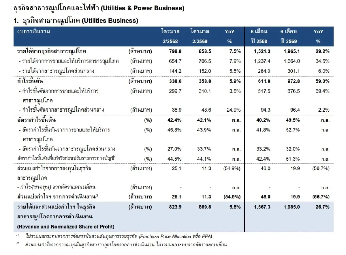 ภาพ ตลาดหลักทรัพย์ฯ
