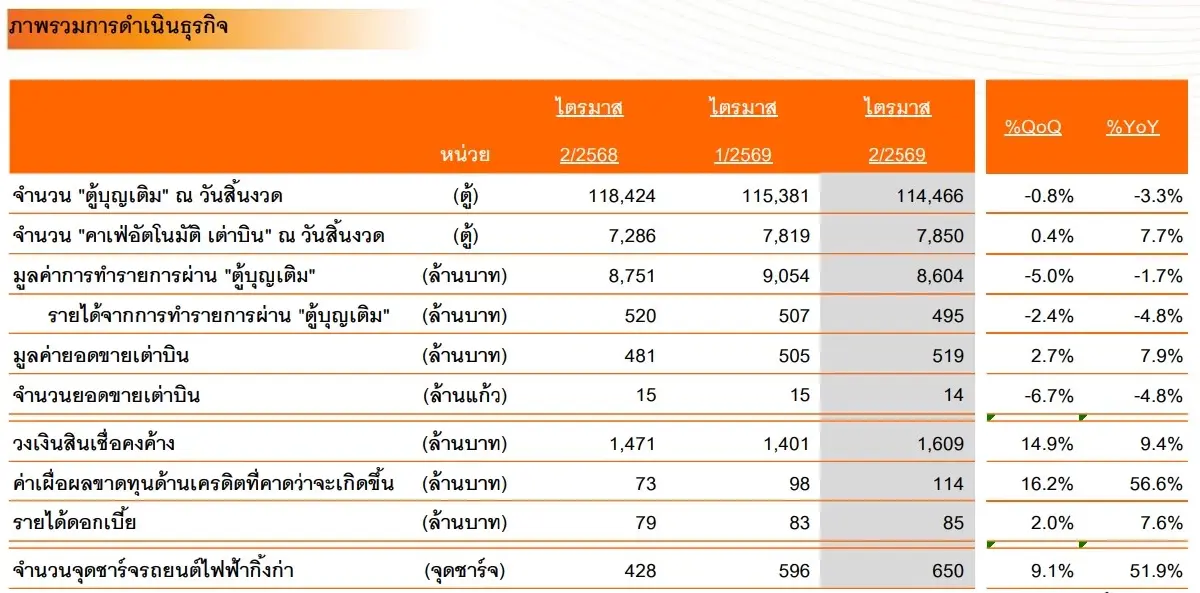 ภาพ ตลาดหลักทรัพย์ฯ
