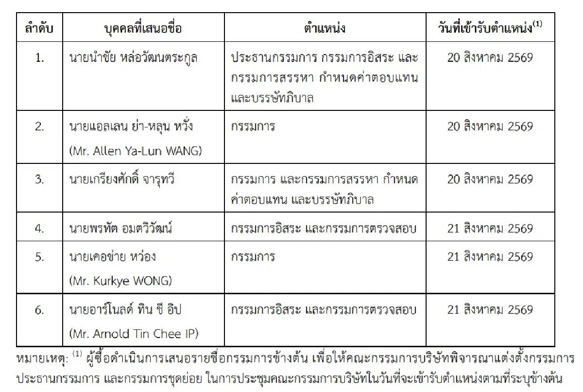 ภาพ ตลาดหลักทรัพย์ฯ