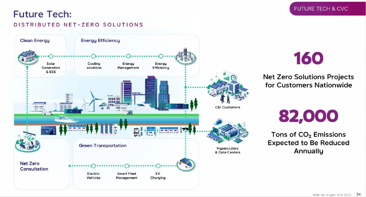 BANPU เดิมพัน 5 ปี พลิกโฉมถ่านหิน สู่ Energy Symphonics เปลี่ยนพอร์ตพลังงานรับโลก AI