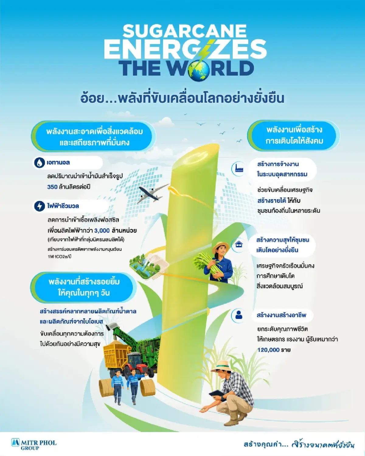 พลังอ้อยขับเคลื่อนโลก จาก “น้ำมันบนดิน” สู่ “เอทานอล” พลังงานแห่งอนาคต