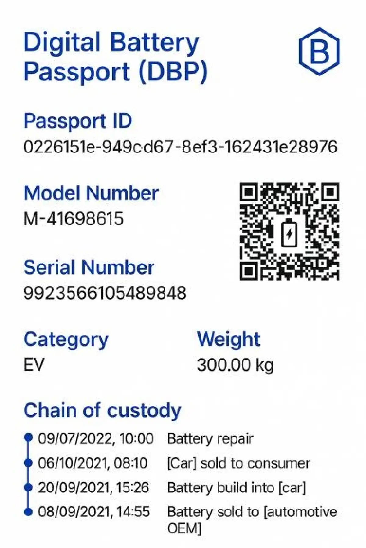 Battery Passport กติกาใหม่เขย่า EV ไทย ติดตามแบตเตอรี่ตั้งแต่เกิดถึงวันหมดอายุ