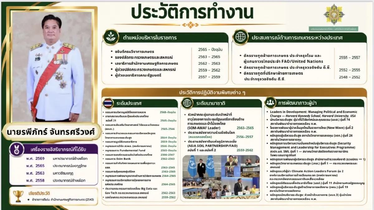 จับตา "รพีภัทร์ จันทรศรีวงศ์" ปลัดกระทรวงเกษตรฯ คนใหม่ ติดปีกเกษตรกรไทยด้วยเทคโนโลยี