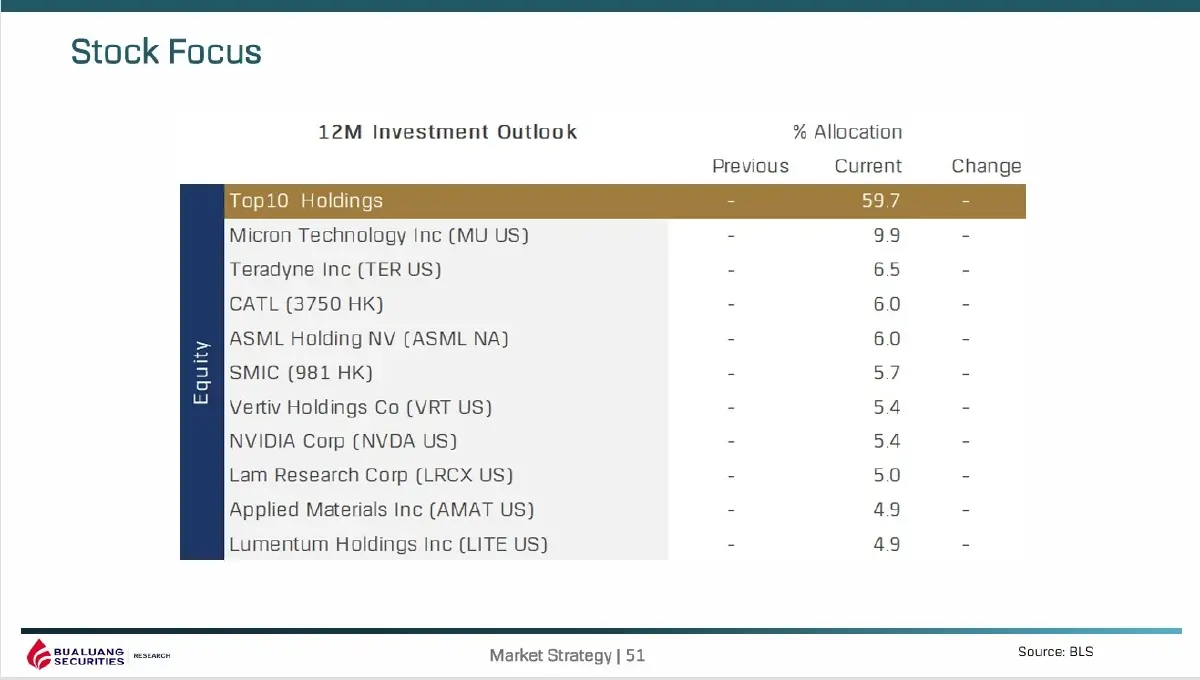 โลกลงทุนเปลี่ยน! บัวหลวงเร่งเกมสู่ Wealth Solution ปั้นพอร์ตลงทุนยุค Multi-Asset