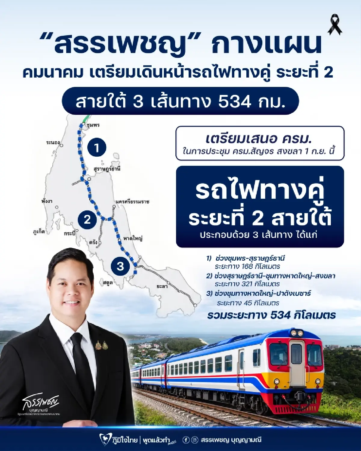 “สรรเพชญ” เผยความคืบหน้ารถไฟทางคู่สายใต้ 3 เส้นทาง 534 กม. เชื่อมชุมพร-มาเลเซีย