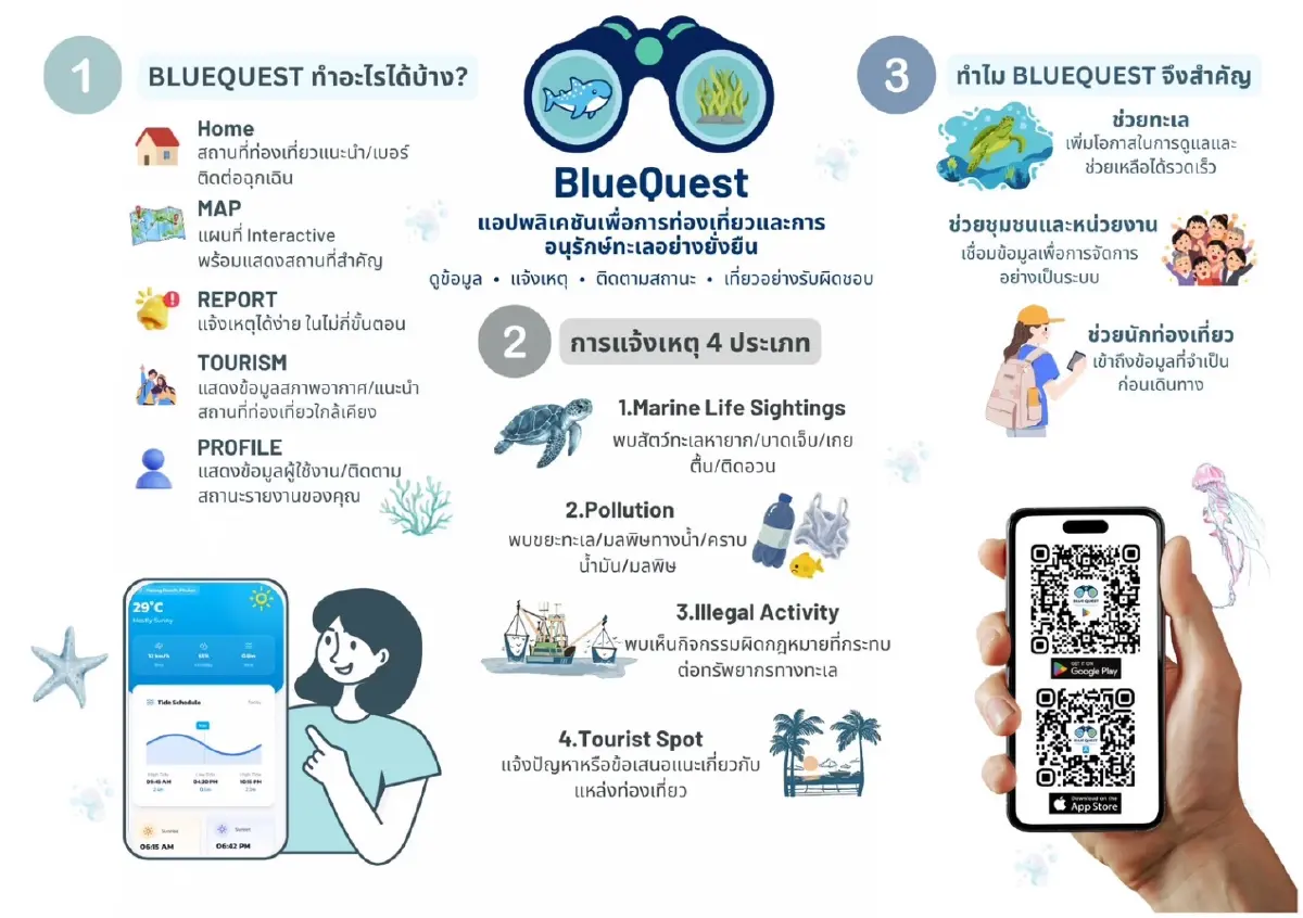 เยาวชนไทยพัฒนา “BlueQuest” เปลี่ยนเที่ยวทะเลสู่พลังอนุรักษ์