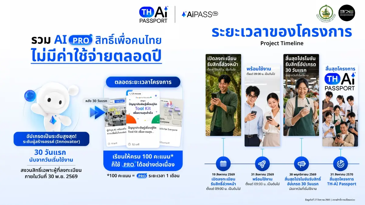 ดีเดย์ 31 ส.ค. ดีอี เปิดใช้ “TH-AI Passport” เต็มรูปแบบวันแรก