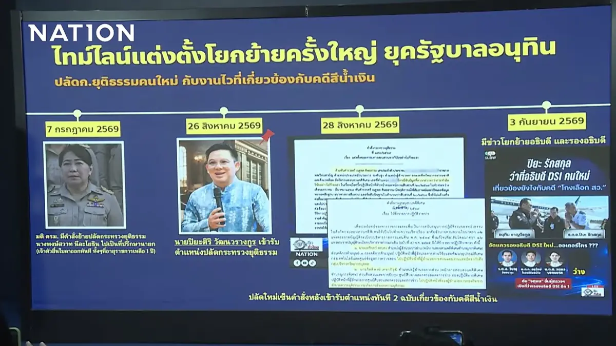  “พนิดา มงคลสวัสดิ์ ” ตั้งคำถามโยกย้ายทีม DSI สะเทือนคดีฮั้วเลือกสว.?