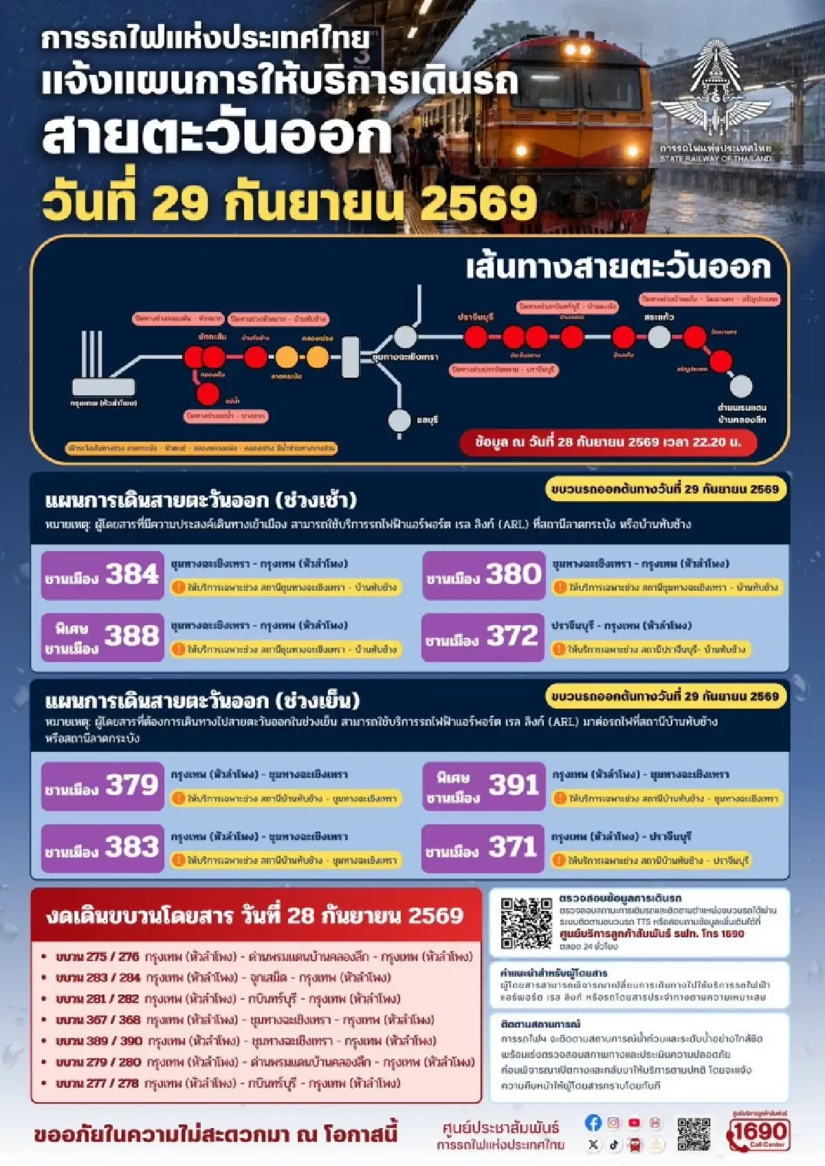 รฟท.ปรับแผนเดินรถสายตะวันออก 8 ขบวน หลังระดับน้ำยังทรงตัว