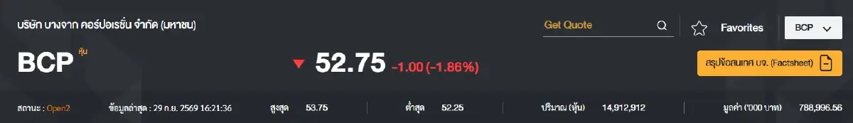 ภาพ : ตลาดหลักทรัพย์ฯ