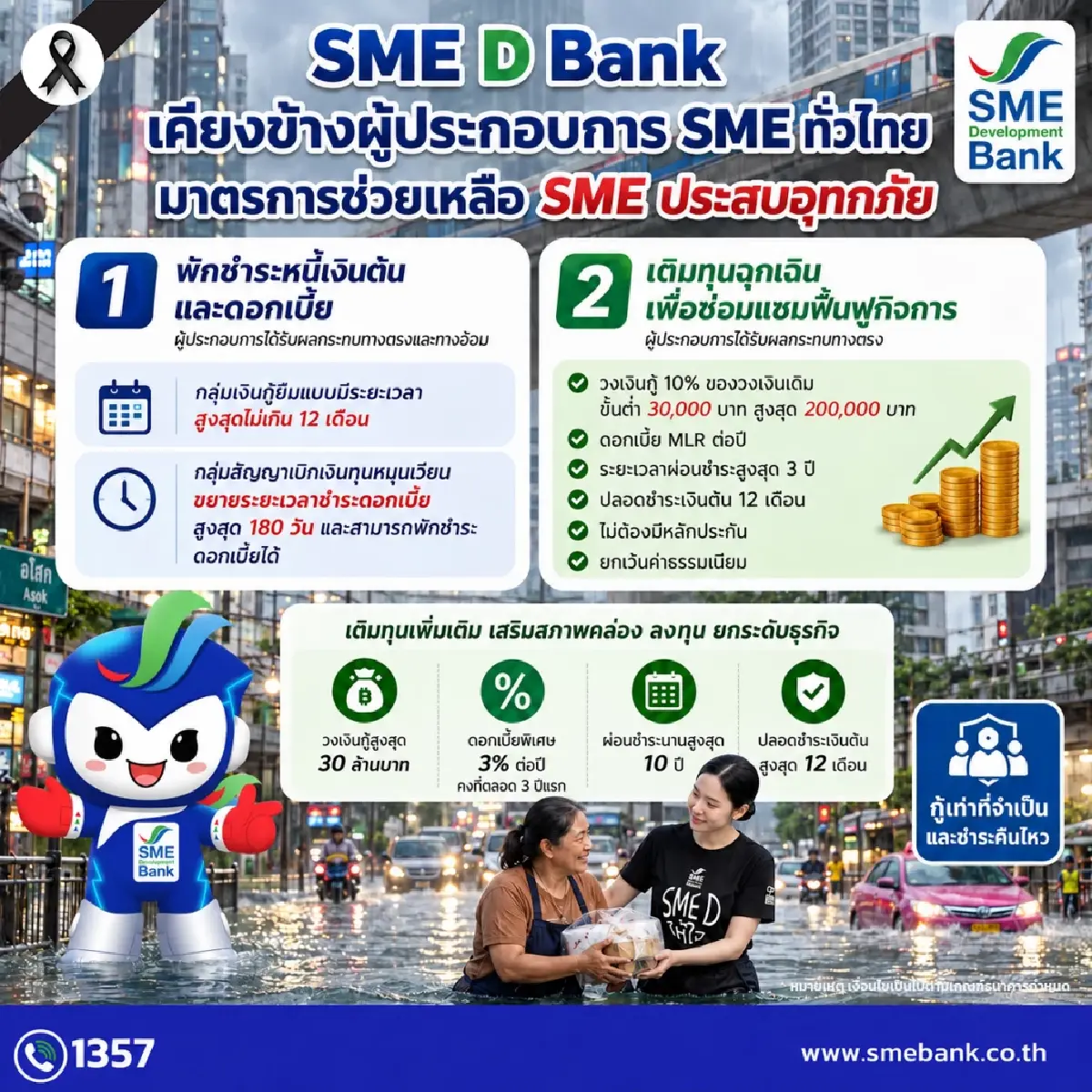 แบงก์รัฐ ผนึกกำลัง อัดมาตรการช่วยน้ำท่วมช่วยประชาชน-ภาคธุรกิจ