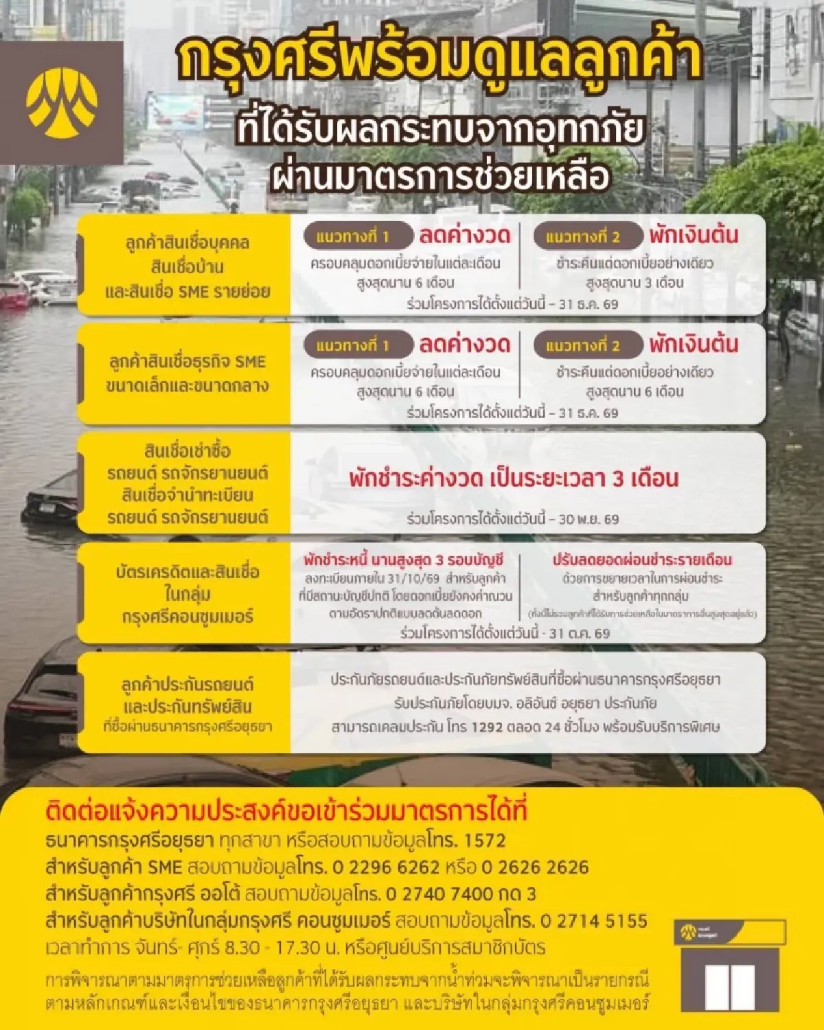 มัดรวม! มาตรการแบงก์พาณิชย์อุ้มผู้ประสบภัยน้ำท่วม พักหนี้-ลดดอก-เติมทุน
