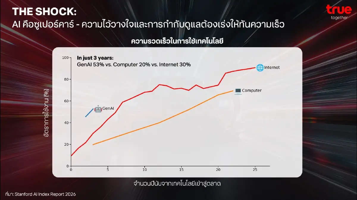 เมื่อ AI คือเครื่องยนต์ซูเปอร์คาร์ เราจะควบคุมความเร็วนี้อย่างไรให้ปลอดภัยและยั่งยืน?