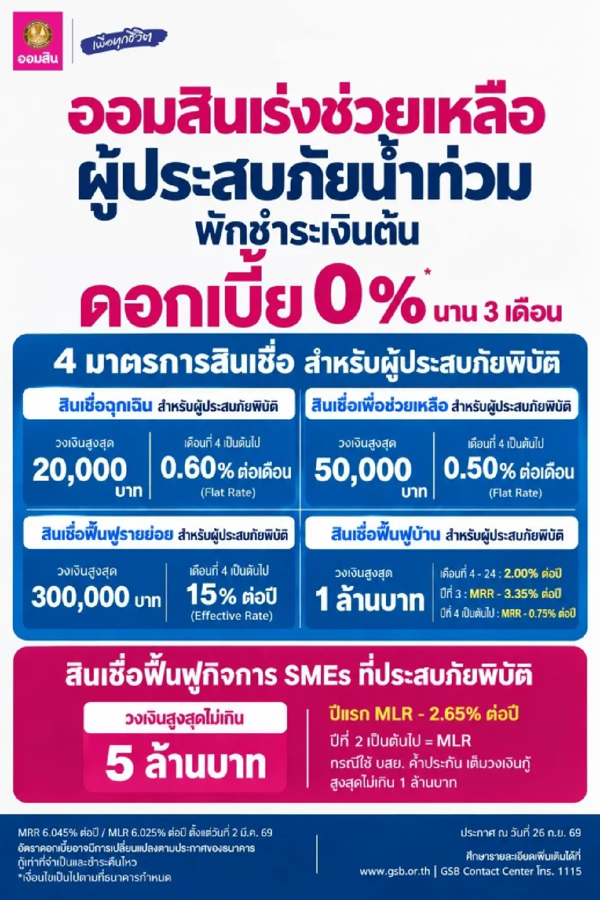 แบงก์รัฐ ผนึกกำลัง อัดมาตรการช่วยน้ำท่วมช่วยประชาชน-ภาคธุรกิจ