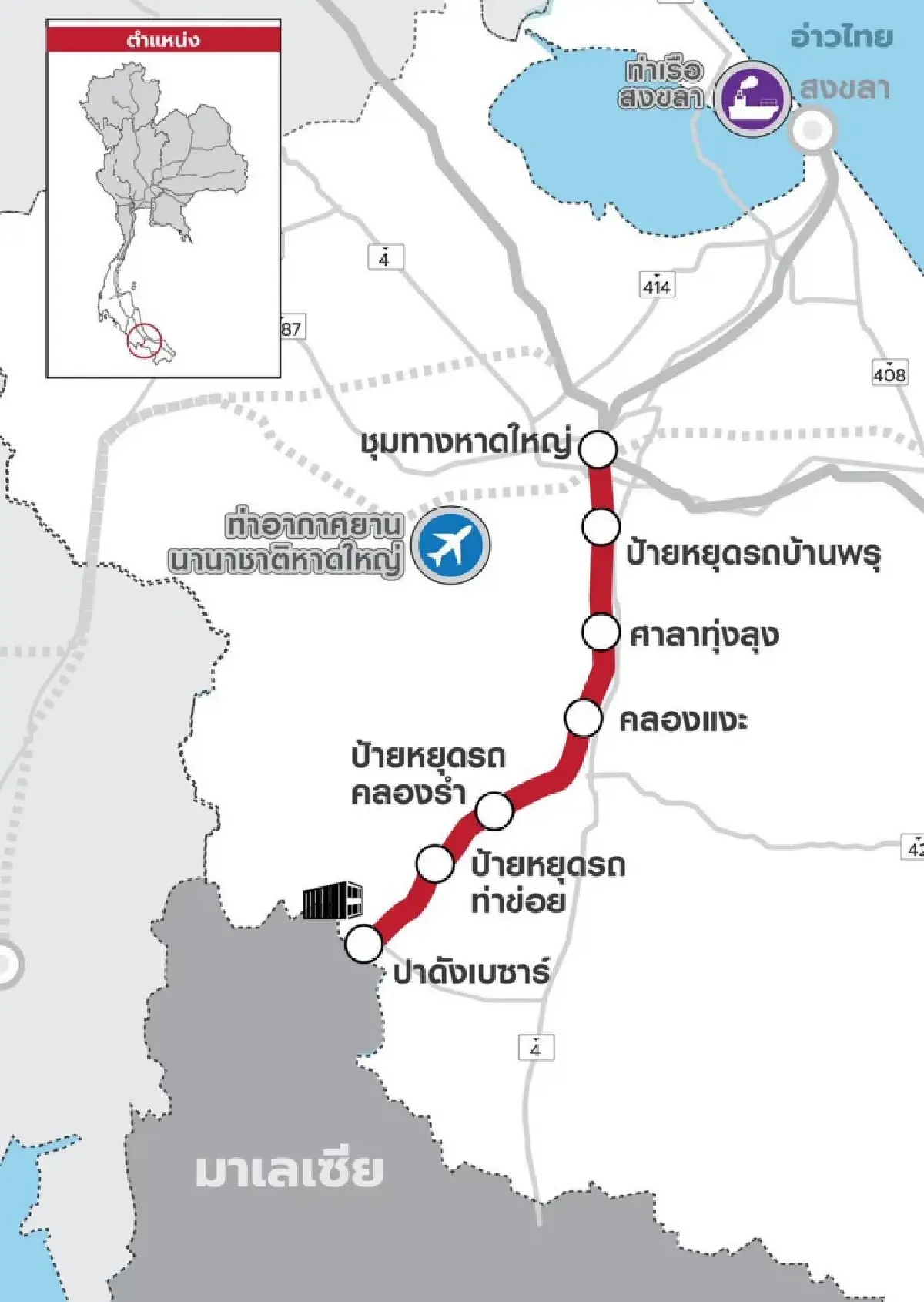 รฟท.ลุยรถไฟทางคู่สายใต้ วงเงิน 1.06 แสนล้าน เชื่อมมาเลเซีย