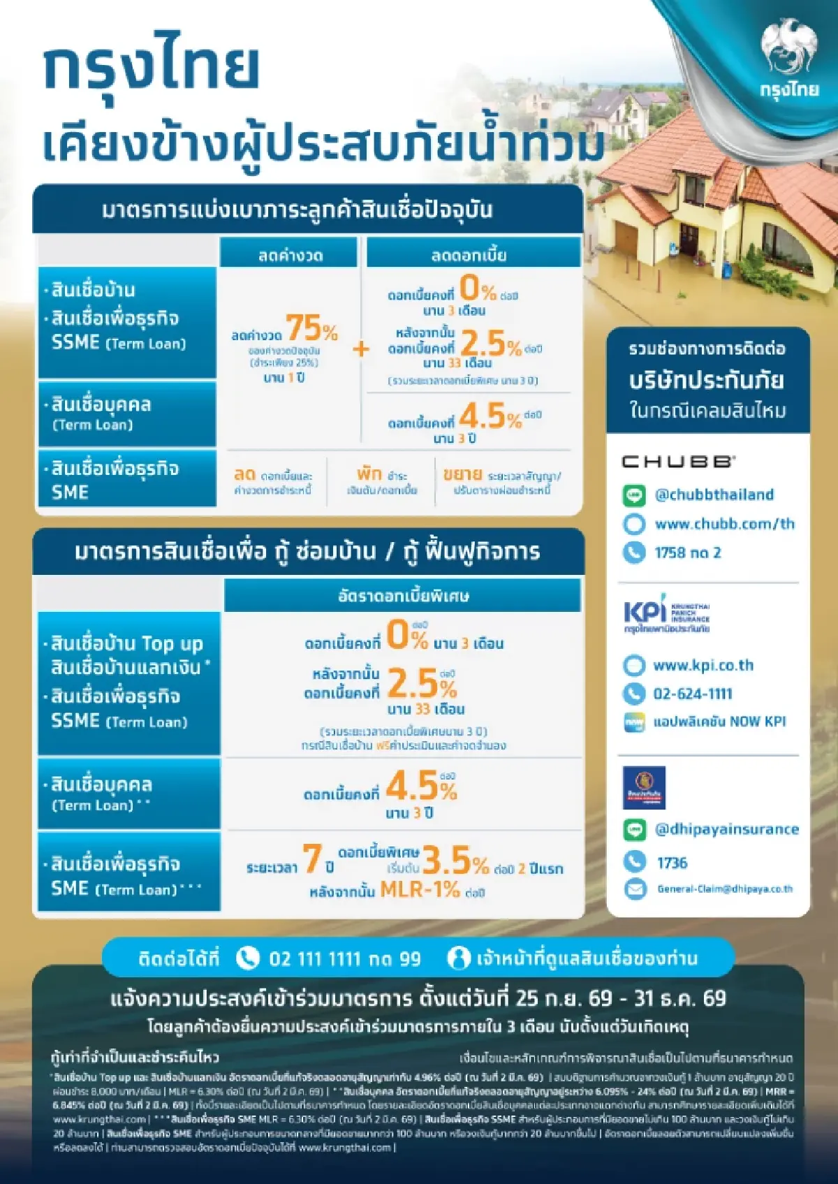 มัดรวม! มาตรการแบงก์พาณิชย์อุ้มผู้ประสบภัยน้ำท่วม พักหนี้-ลดดอก-เติมทุน