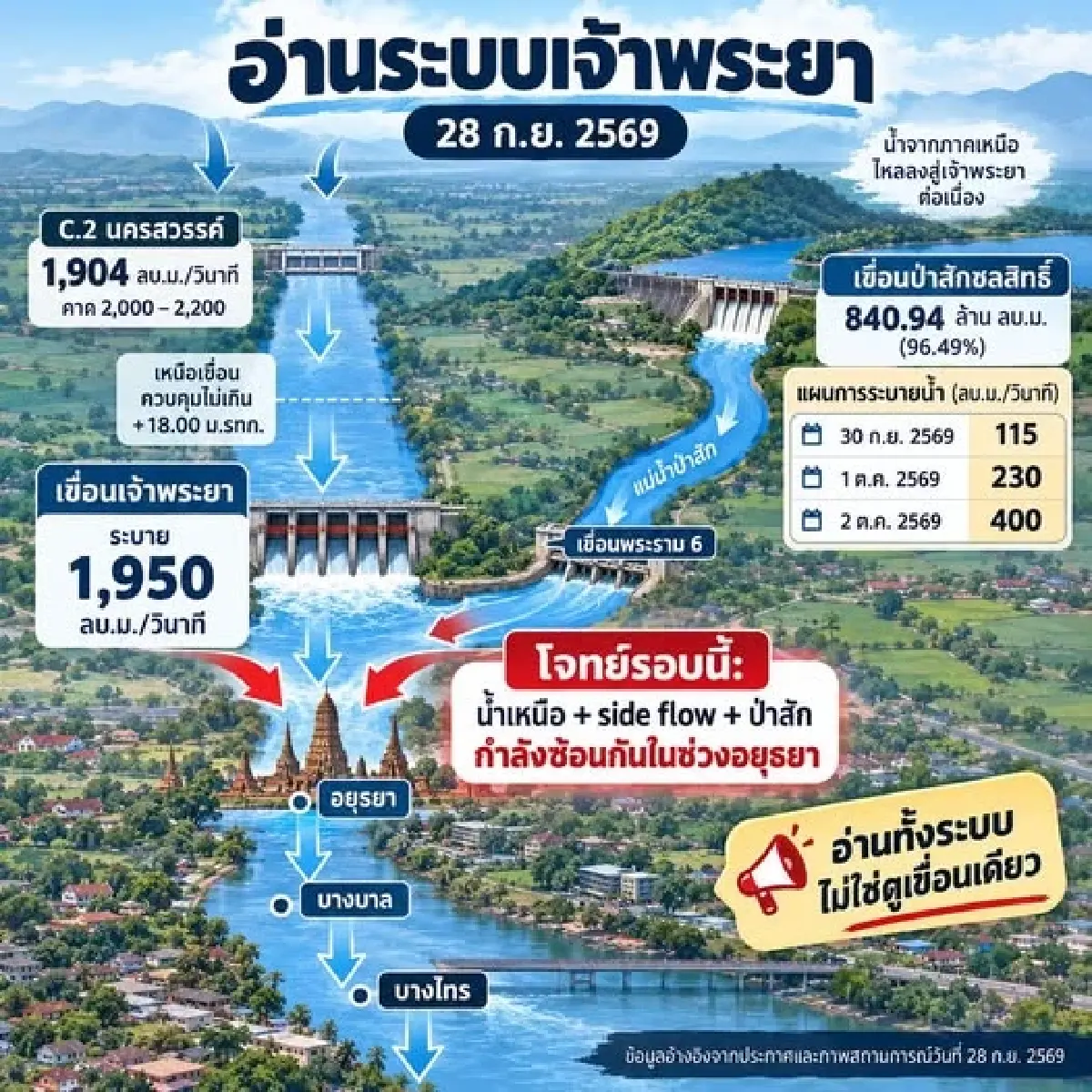 ภาพจากเพจตุลยชล