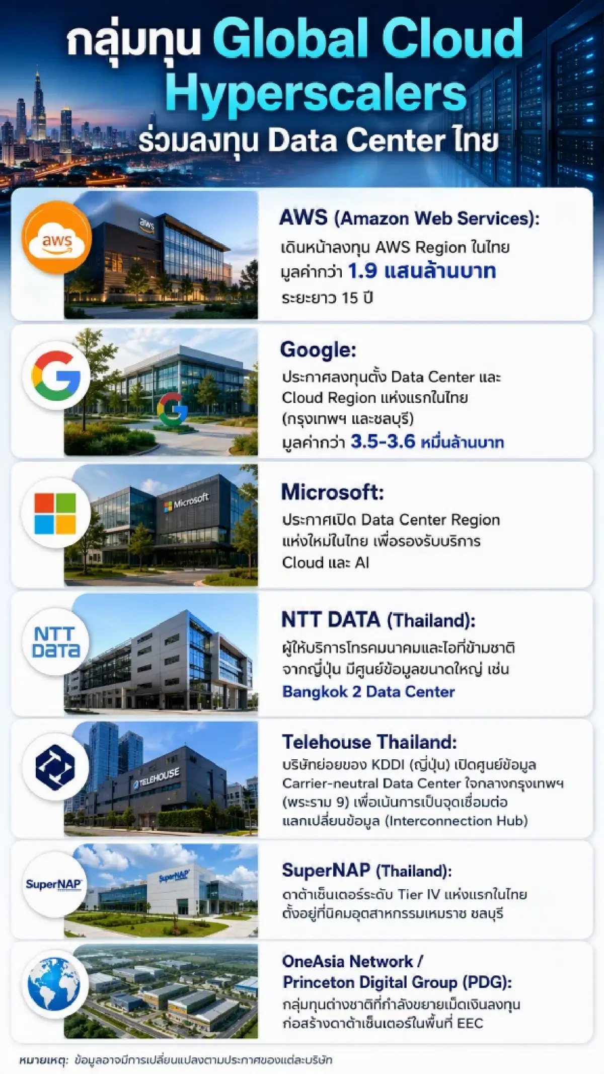 ภาพ de.aipass.net