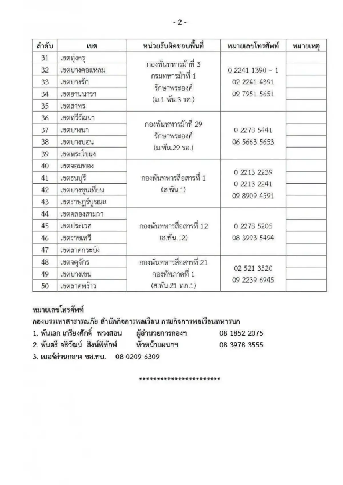 ทหารส่งรถช่วยน้ำท่วม ตั้งโรงครัวช่วยบางซื่อ เปิดเบอร์ประสานงานใน กทม.