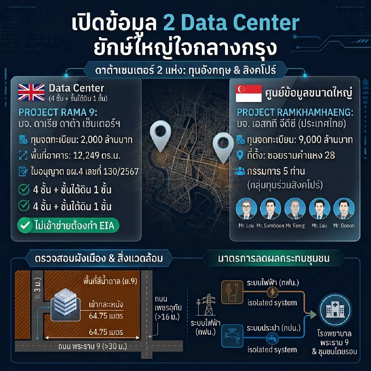 Data Center กลางกรุงอยู่ “สีน้ำตาล” ได้อย่างไร? เปิดเงื่อนไขผังเมือง ย.9