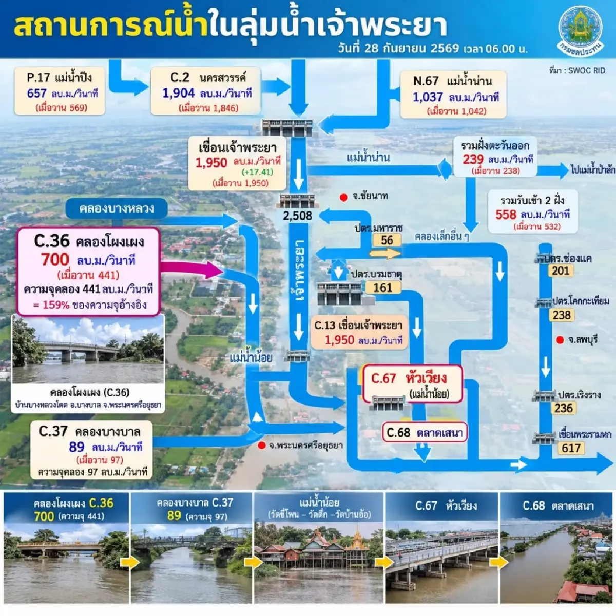 ภาพจากเพจตุลยชล
