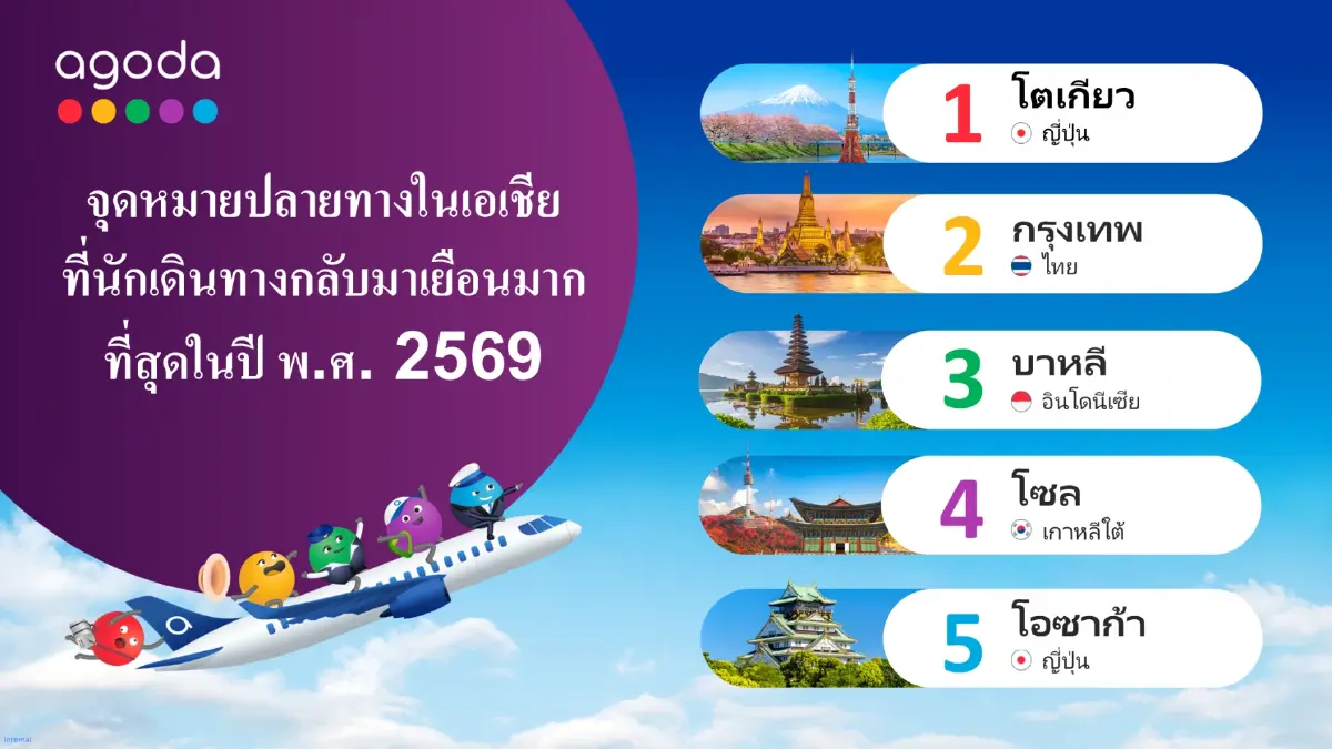 กรุงเทพฯ แชมป์ยอดนิยม ติด Top 3 เมืองที่คนเที่ยวซ้ำ 2 ปีซ้อน