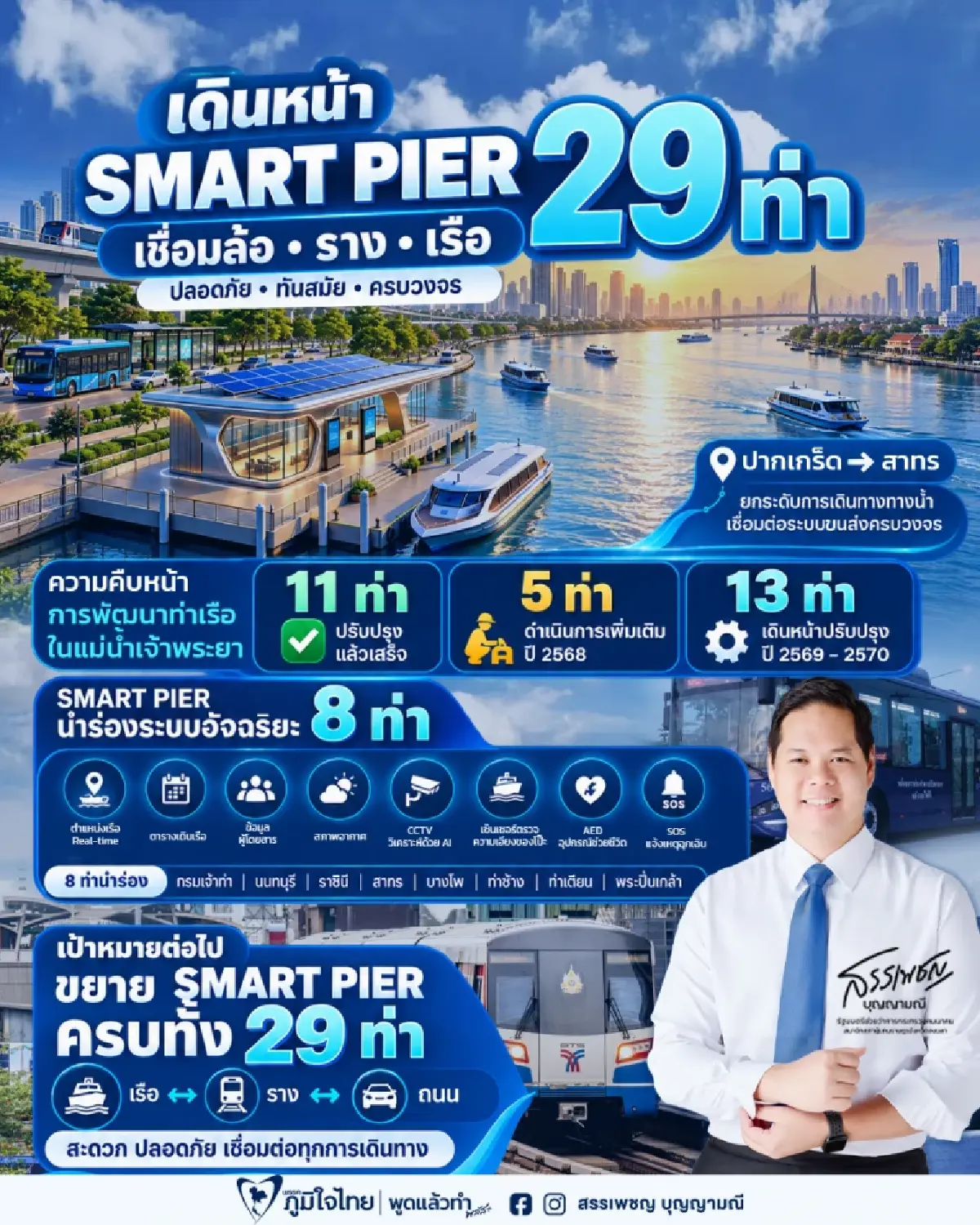 “สรรเพชญ” เร่ง Smart Pier 29 ท่า ติดระบบอัจฉริยะ เชื่อมล้อ-ราง-เรือ