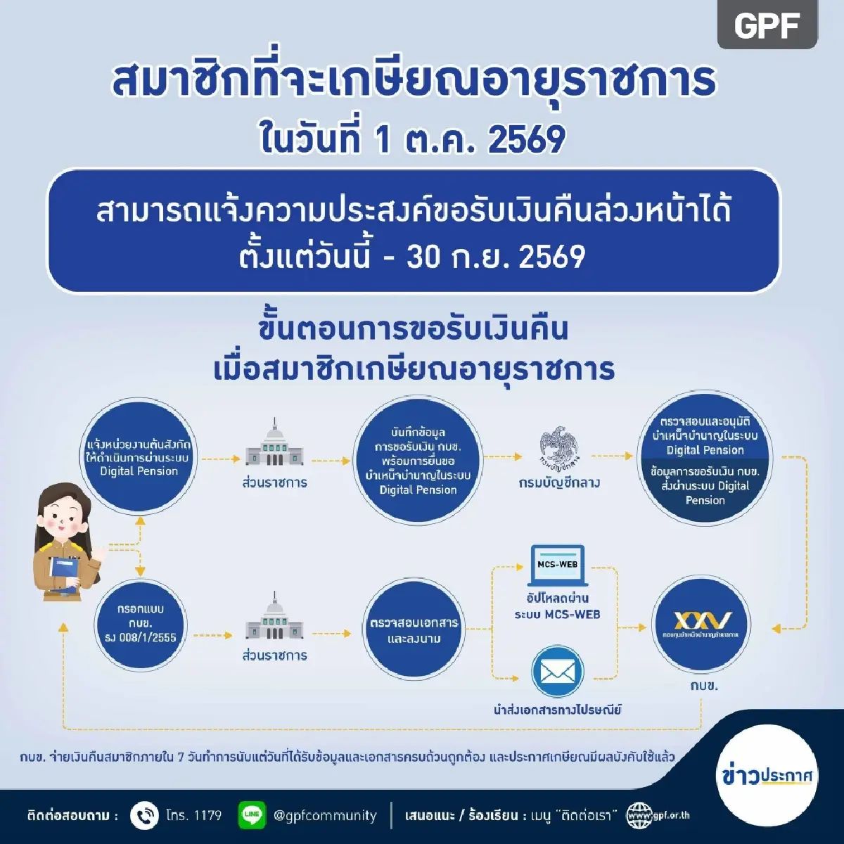 “กบข.” เตรียม 2.49 หมื่นล้าน จ่ายสมาชิกปี 69 เปิด 4 ทางเลือกรับเงินหลังเกษียณ