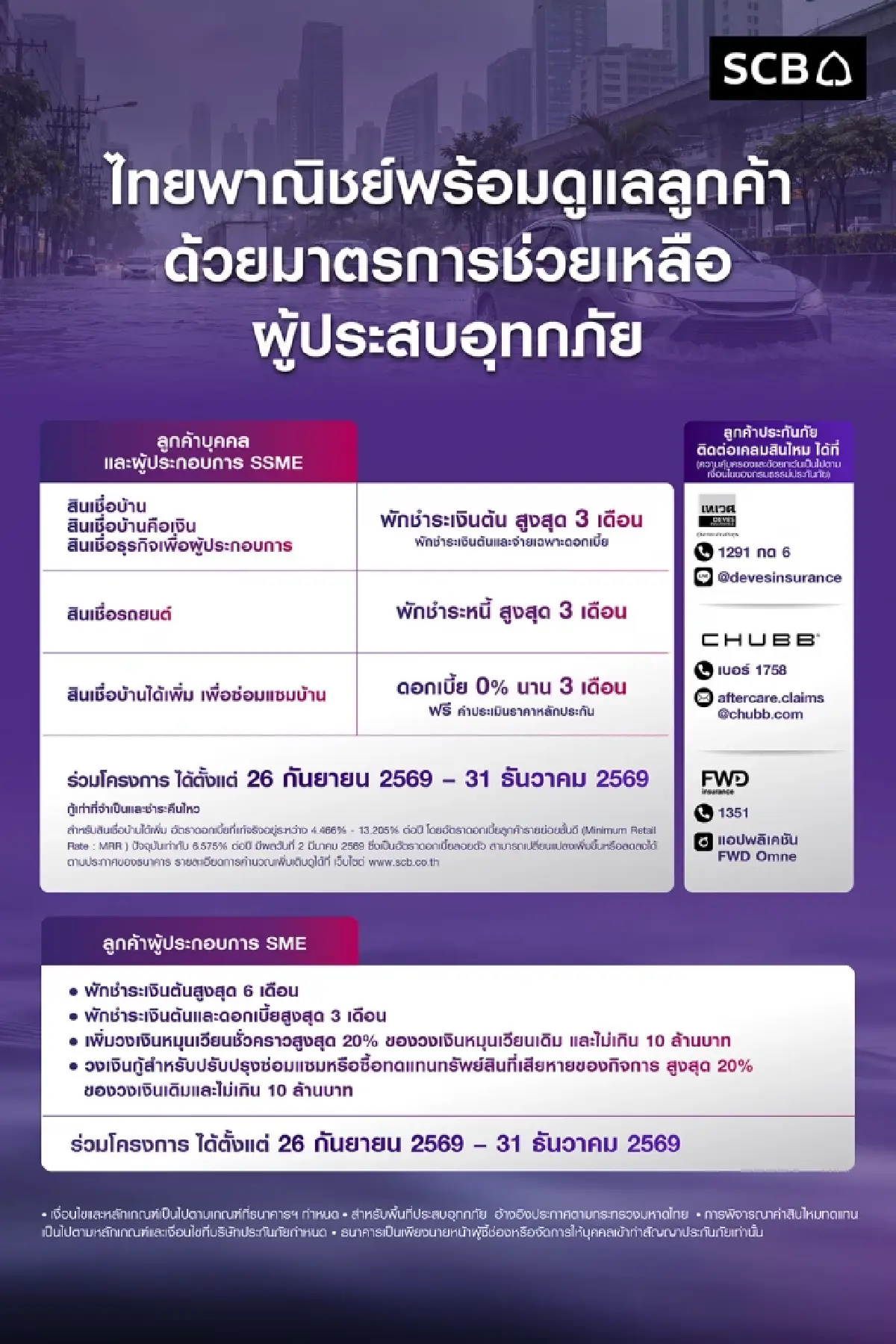 มัดรวม! มาตรการแบงก์พาณิชย์อุ้มผู้ประสบภัยน้ำท่วม พักหนี้-ลดดอก-เติมทุน