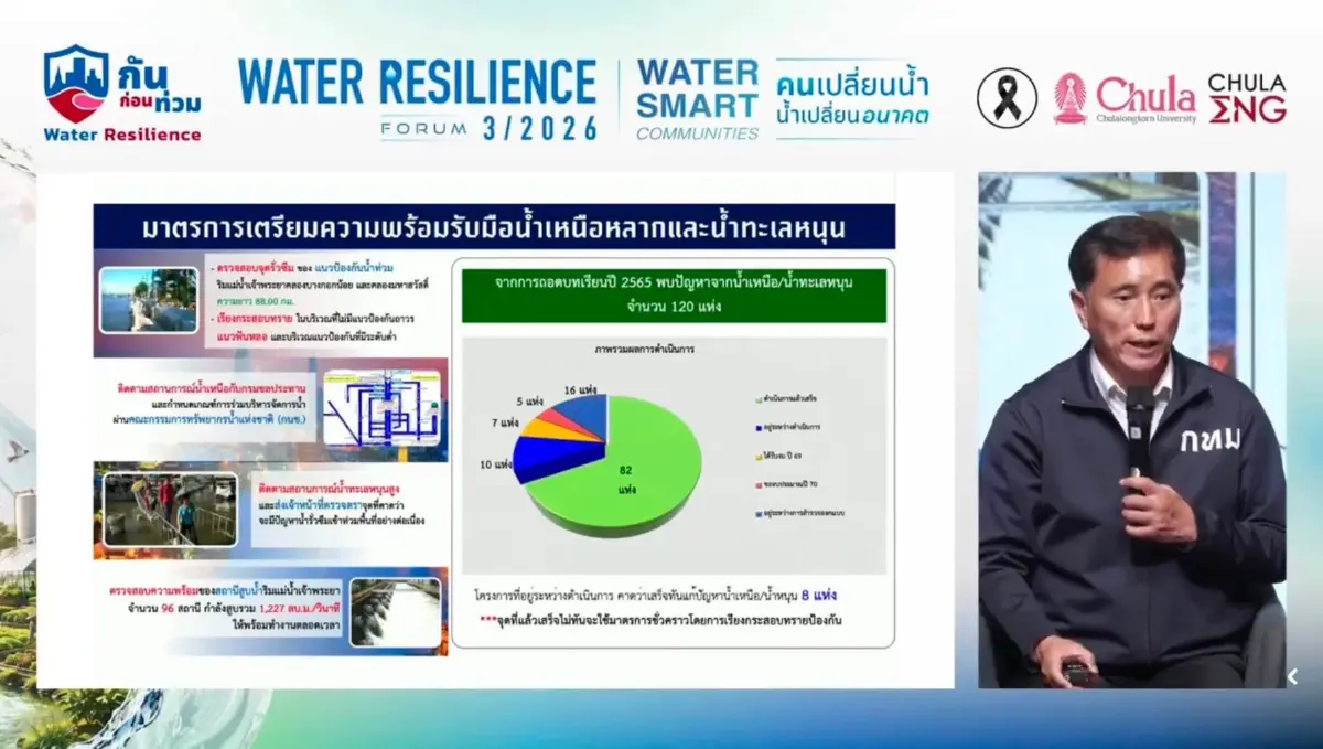 กทม. ชูการจัดการน้ำเชิงป้องกัน สู่ Water Smart Communities