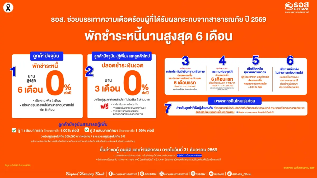 แบงก์รัฐ ผนึกกำลัง อัดมาตรการช่วยน้ำท่วมช่วยประชาชน-ภาคธุรกิจ