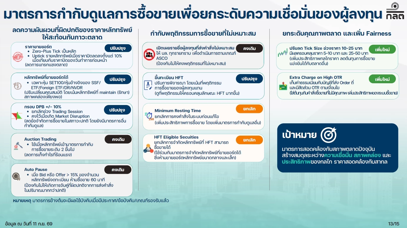 มาตรการกำกับดูแลการซื้อขายเพื่อยกระดับความเชื่อมั่นของผู้ลงทุน