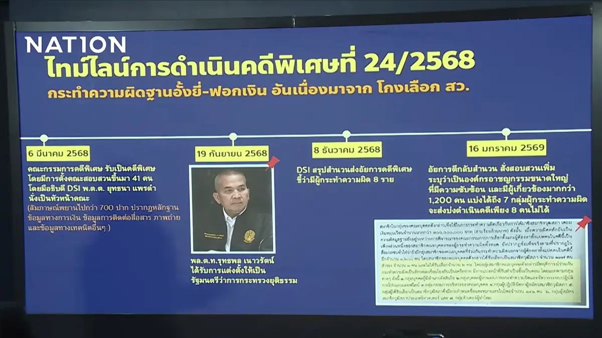  “พนิดา มงคลสวัสดิ์ ” ตั้งคำถามโยกย้ายทีม DSI สะเทือนคดีฮั้วเลือกสว.?
