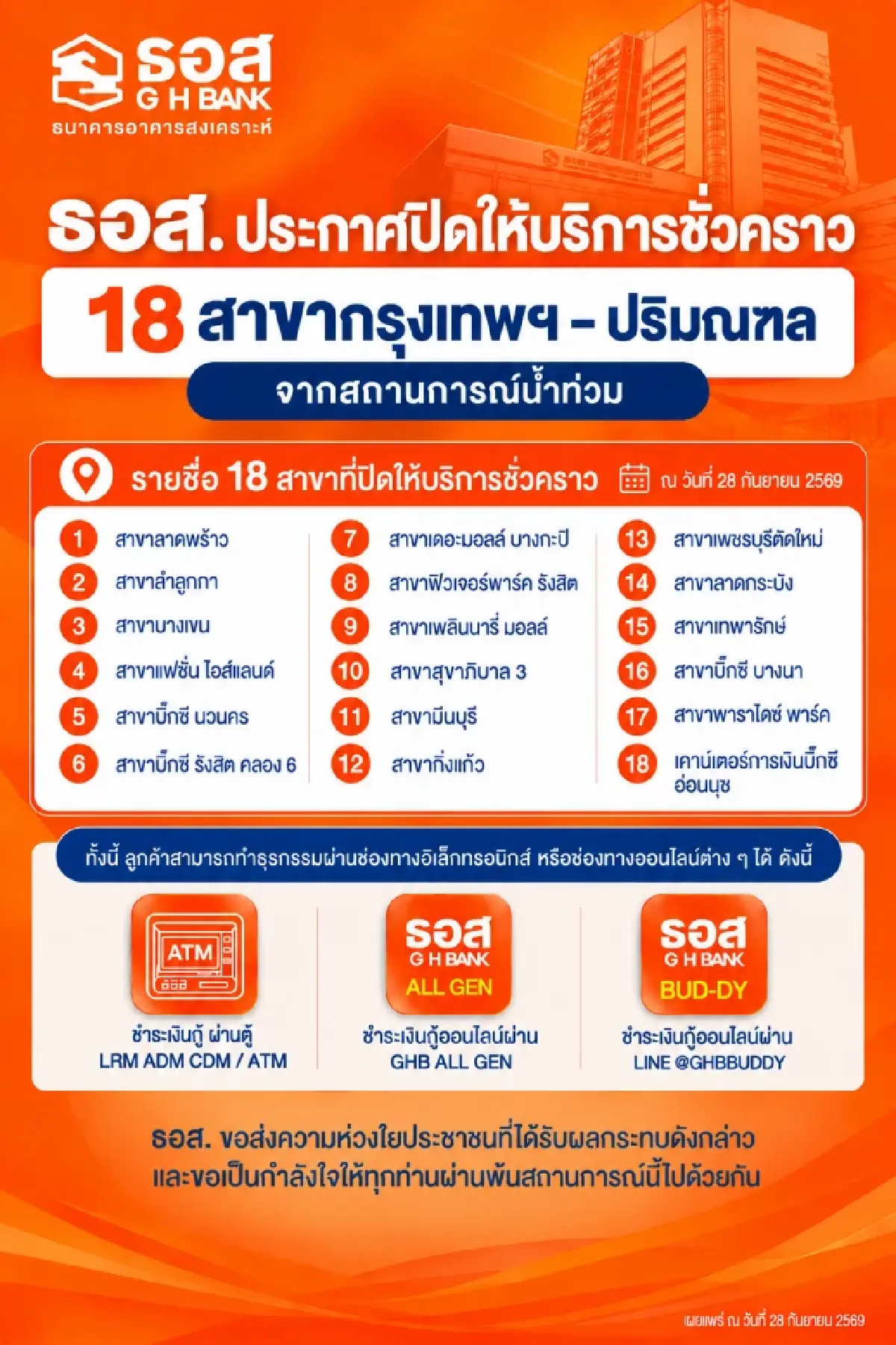 ธอส. ประกาศปิดบริการชั่วคราว 18 สาขา กทม.-ปริมณฑล จากสถานการณ์น้ำท่วม