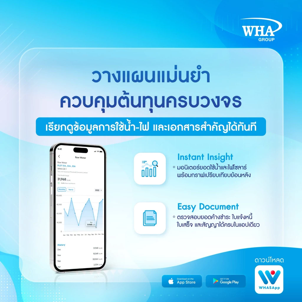 ยกระดับประสบการณ์การให้บริการเพื่อลูกค้า WHA Group เปลี่ยนการบริหารจัดการองค์กร โรงงาน คลังสินค้า และระบบสาธารณูปโภค