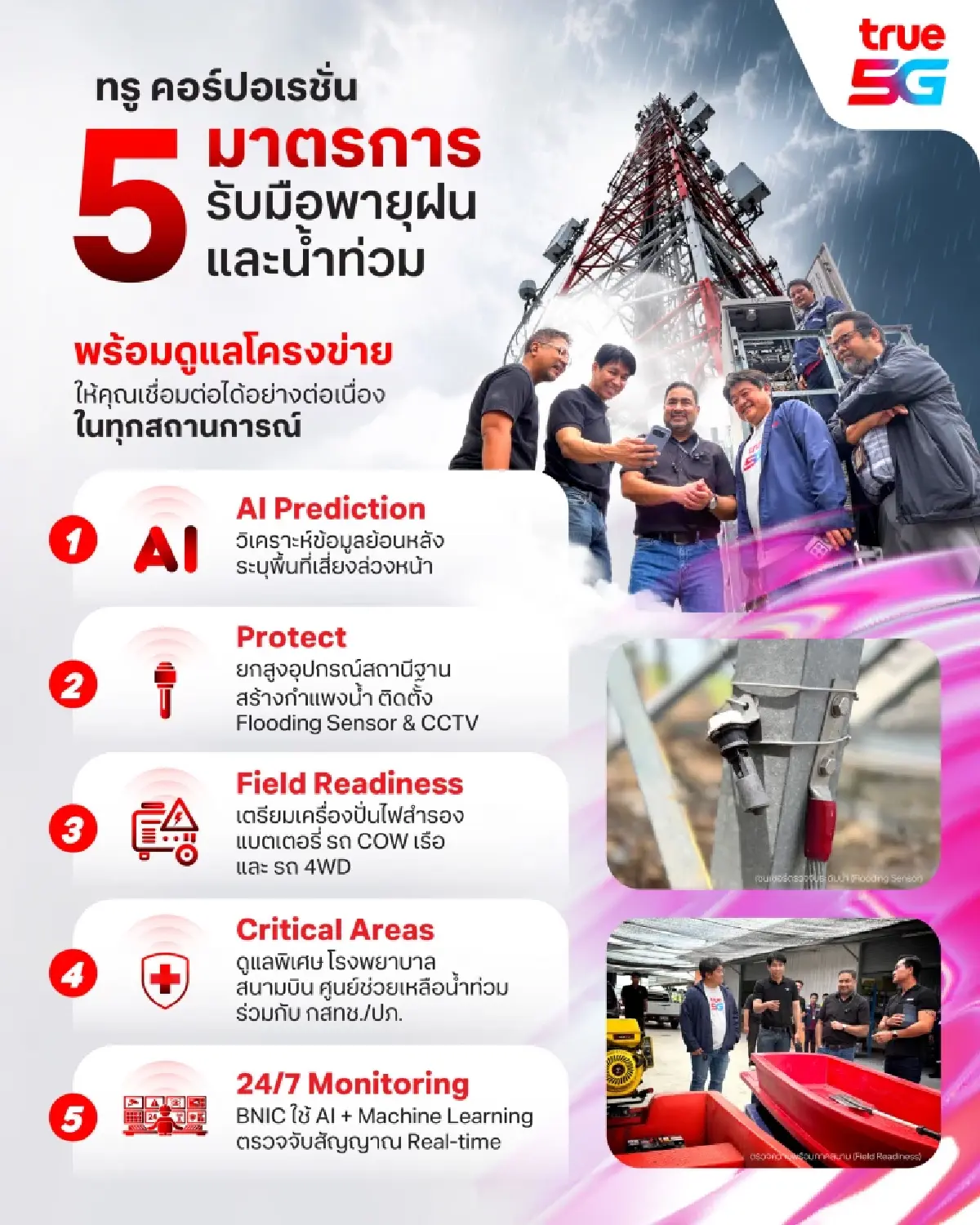 ทรู คอร์ปอเรชั่น ยกระดับโครงข่ายเชิงรุกรับมือมรสุม-ฝนหนัก-น้ำท่วม ใช้ AI คาดการณ์พื้นที่เสี่ยงสถานีฐานทั่วประเทศ