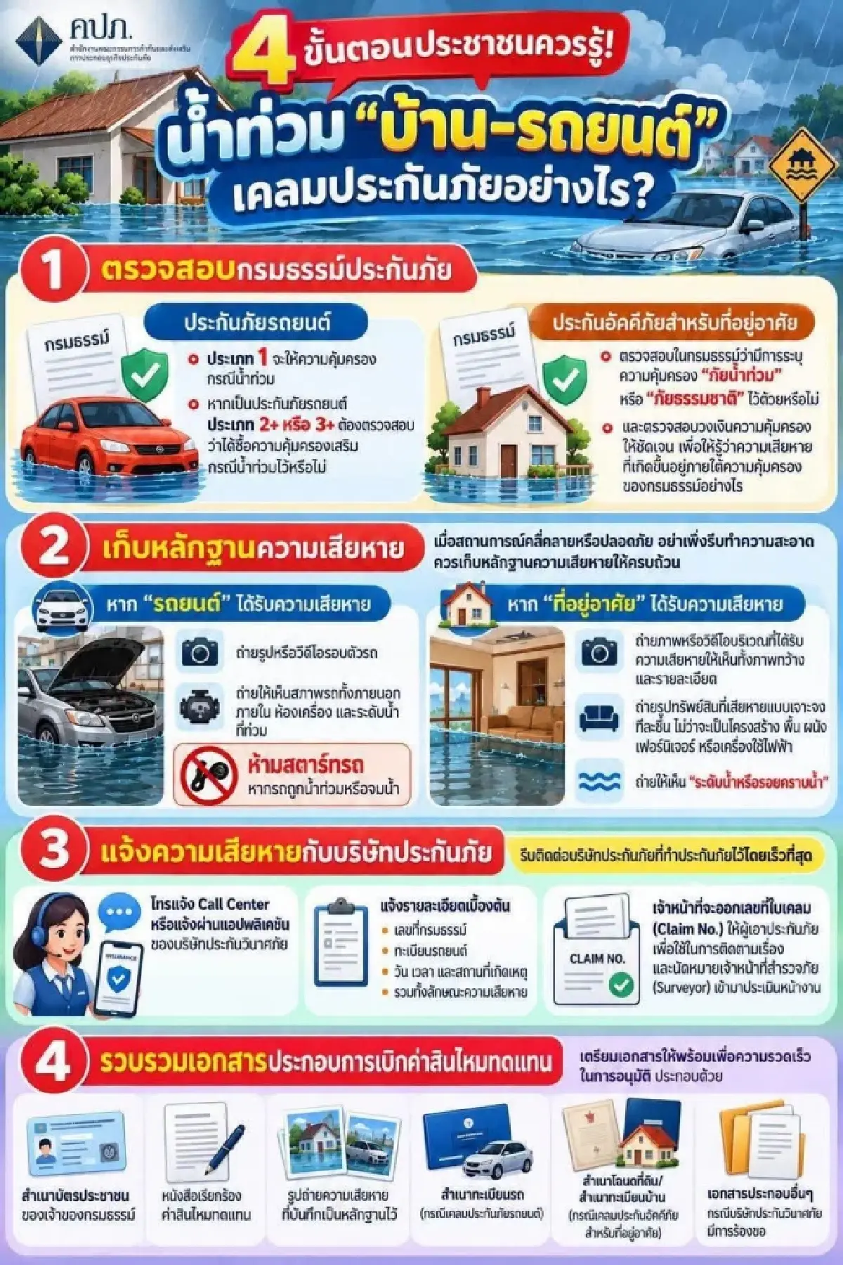คปภ.เกาะติดน้ำท่วมทั่วไทย สั่งบริษัทประกันภัยเร่งลงพื้นที่เคลมช่วยประชาชน