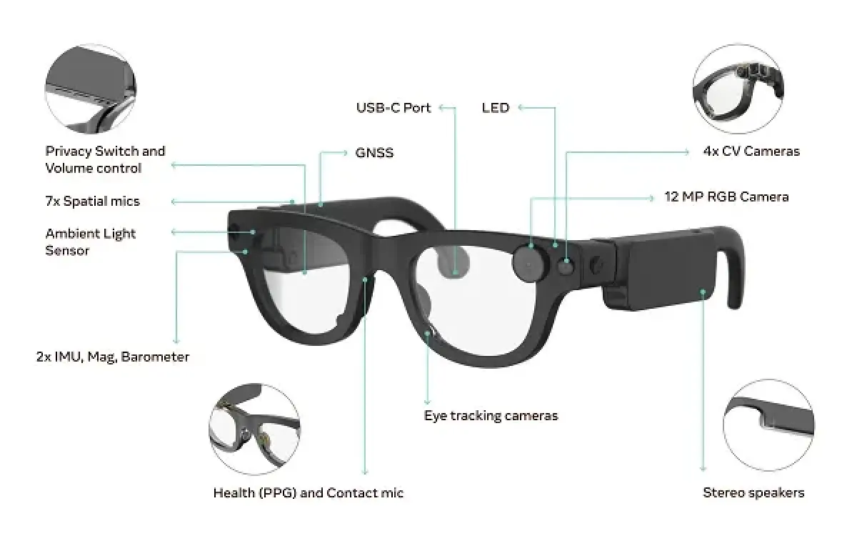 ไม่ทิ้ง Metaverse! Meta ซุ่มพัฒนา VR/AR รุ่นใหม่ เตรียมโชว์ของปลายเดือนนี้