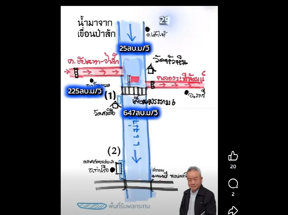 ภาพจากเพจ นายอนุสรณ์ ตันติวุฒิ ผู้อำนวยการส่วนบริหารจัดการน้ำ สำนักงานชลประทานที่10 กรมชลประทาน 