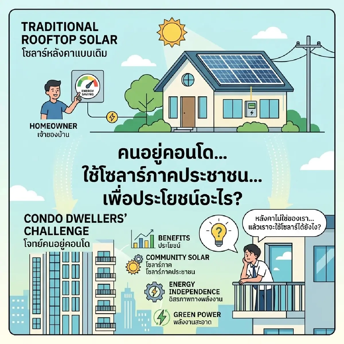 คนอยู่คอนโดได้ประโยชน์อะไร? เปิดโจทย์โซลาร์ภาคประชาชน เมื่อหลังคาไม่ใช่ของเรา