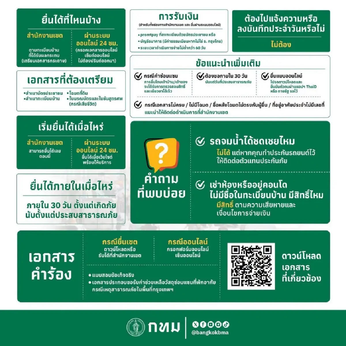 เปิดเงื่อนไข กทม. รับคำขอเงินเยียวยาน้ำท่วม-ค่าซ่อมบ้าน