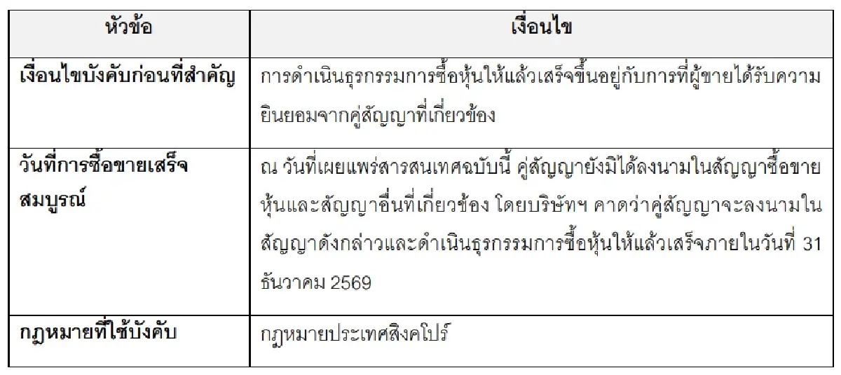 เอาให้ชัด! ทำไม AIS เลือกบุก สปป.ลาว ผ่าน SHEN เริ่มเกมขยายอาณาจักรโทรคมนาคมภูมิภาค