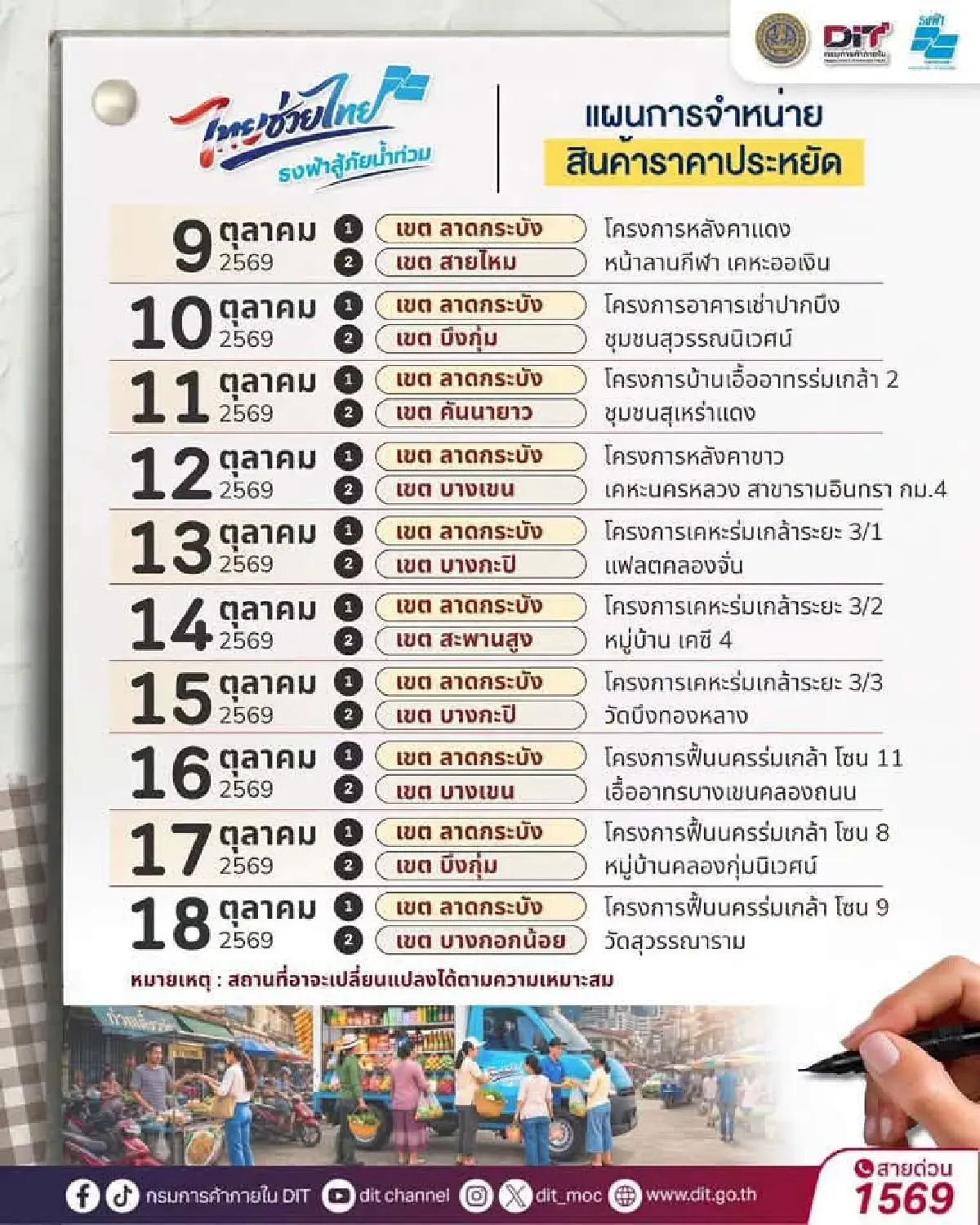 รัฐบาลเปิด 20 จุดขายสินค้าธงฟ้าทั่วกรุง ลดสูงสุด 62% เช็กราคา-พิกัดได้ที่นี่