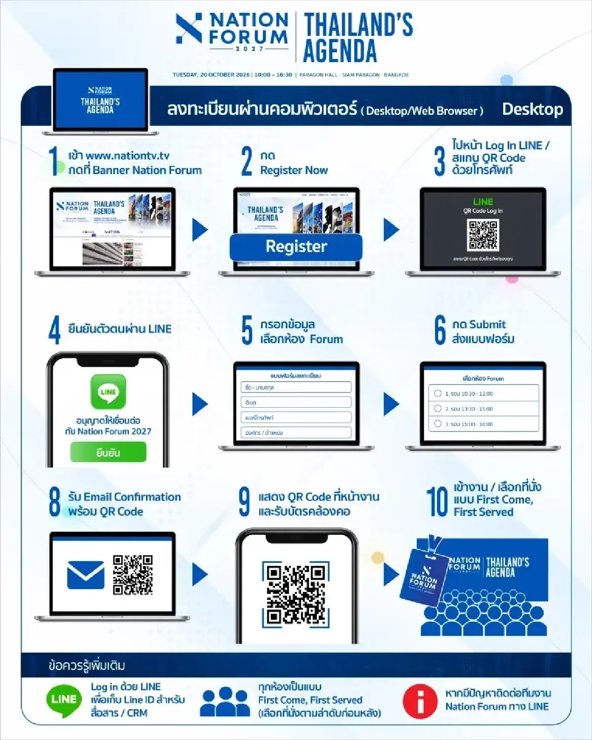 เปิดวิธีลงทะเบียน NATION FORUM 2027 ฟรี! เลือกเซสชันเองก่อนที่นั่งเต็ม